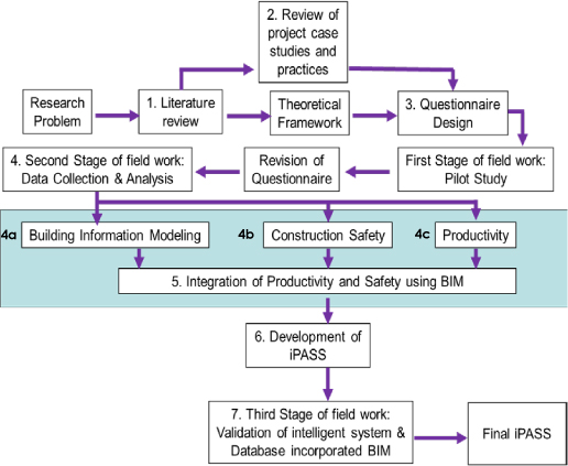 Wsh policy and objectives at azura construction essay image