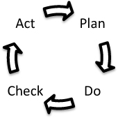 A Management Maturity Model (MMM) for project-based organisational ...