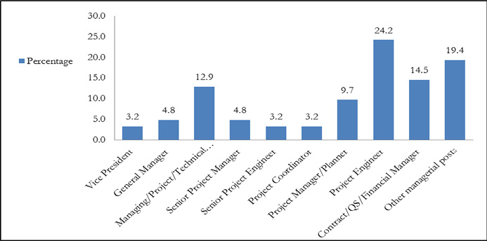 Development of OLI+S Entry Decision Model for Construction Firms in ...