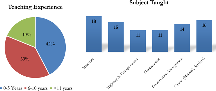 Paper_2_Belayutham_et_al_fig2.png