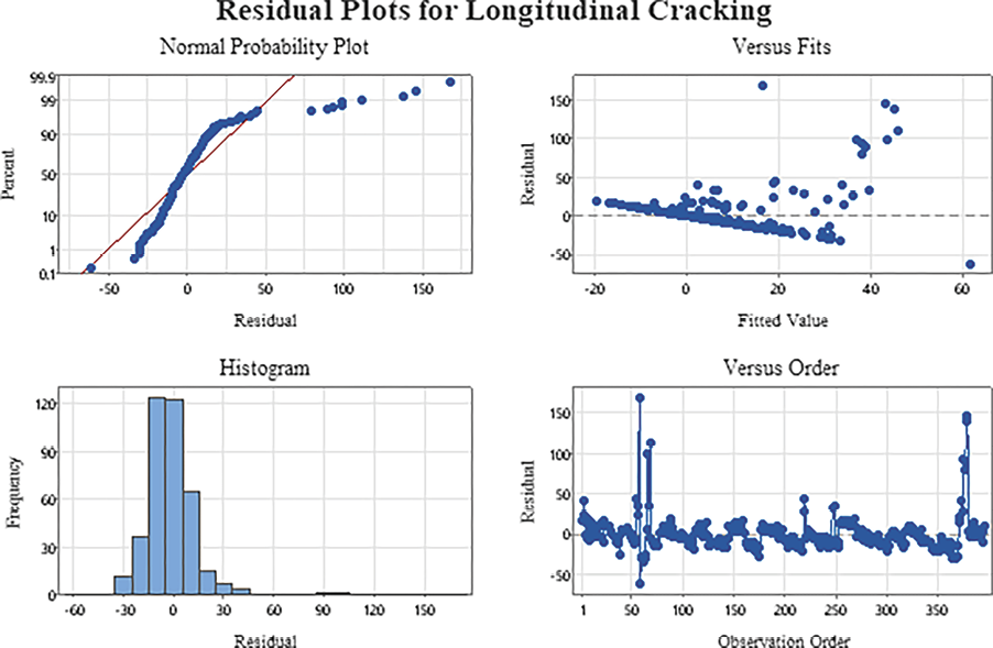 Machine Learning Applications for Predicting Longitudinal Cracking in ...