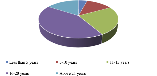Figure_2.png