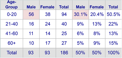 PMRP_-_5465_table3.png