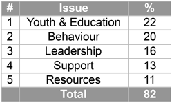 PMRP_-_5465_table5.png