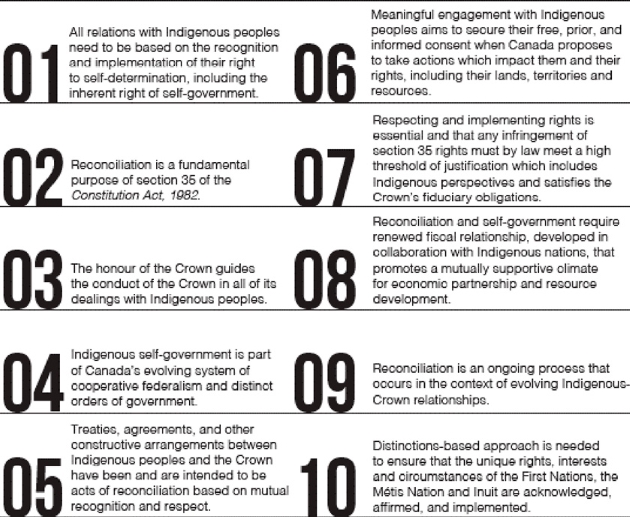 Indigenous Peoples’ Human Rights, Self-Determination and Local ...