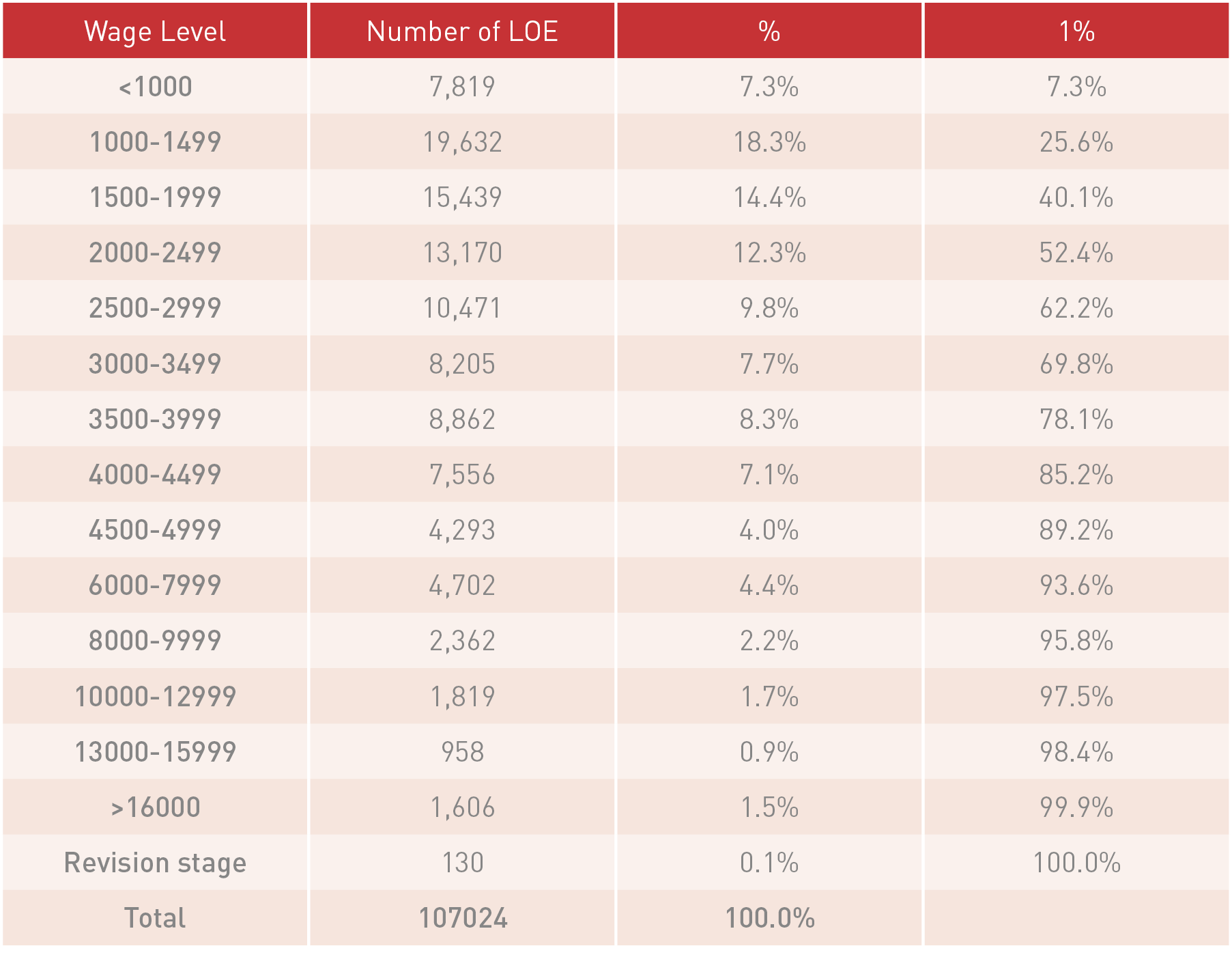 View of Covid-19 Pandemic and its relation to the Unemployment 