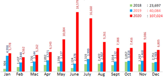 View of Covid-19 Pandemic and its relation to the Unemployment 