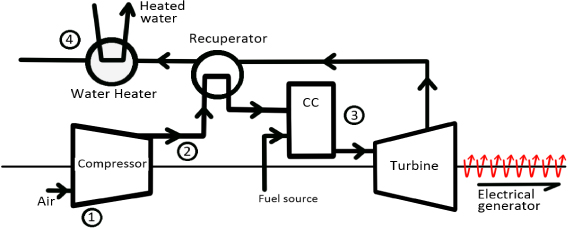 Tri-generation And Combined Cycles: Thermodynamic Analysis Of Prime ...