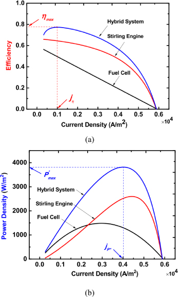 Tri-generation And Combined Cycles: Thermodynamic Analysis Of Prime ...