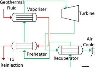 A meta-study of the effect of thermodynamic parameters on the ...