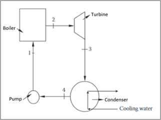 Analysis of Factors Affecting Thermodynamic Efficiency in Generation ...