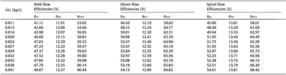 pam_1497_-_shin_salcedo_wang_table001.png