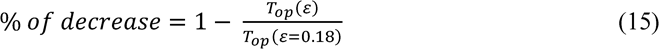 PAM_1501_-_Clarke_Breguel_equation015.png