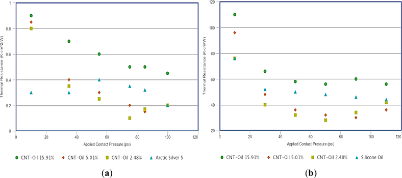 View Of A Meta-study On The Thermal Properties Of Carbon 