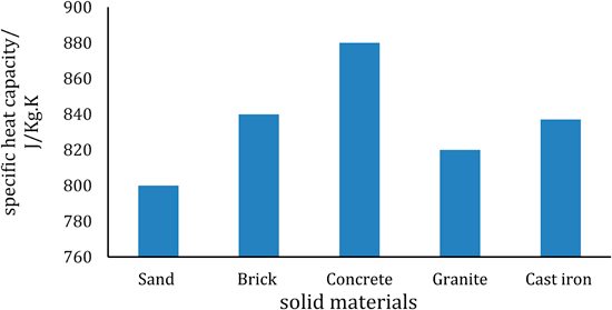 P5_DOI_Rich_fig6.png