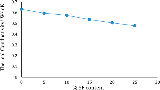 P5_DOI_Rich_fig10.png