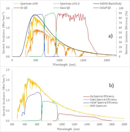 Solar Power Concentrators For Space Applications | Pritchard | PAM ...