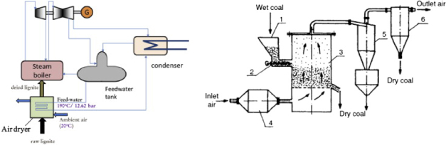 A meta-study on the feasibility of the implementation of new clean coal ...